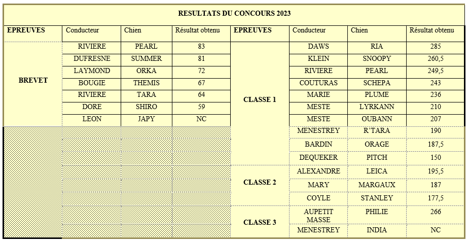 resultats_concours_2023.png